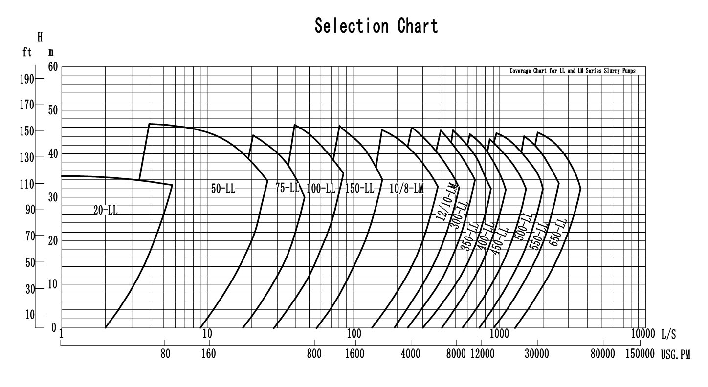 1579419975.jpg LL、LM型譜.jpg